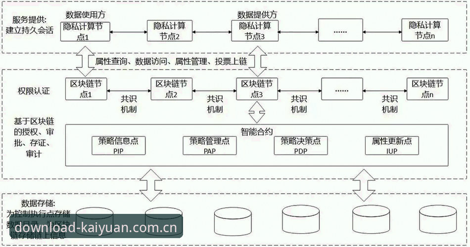 快速获取开元官方最新版的3个关键步骤——从下载到高效访问的全流程指南